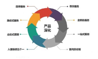 遠洋服務榮膺“2021物業服務力百強企業”，多元業態協同發展彰顯綜合實力
