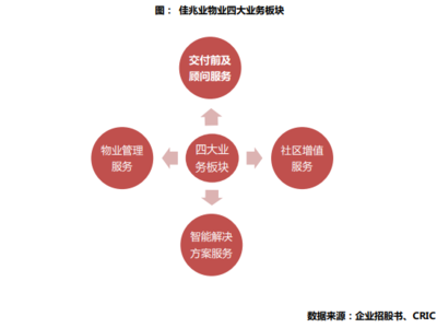 佳兆業物業成功上市 戰略升級，聚焦增值服務與智能科技的未來藍圖